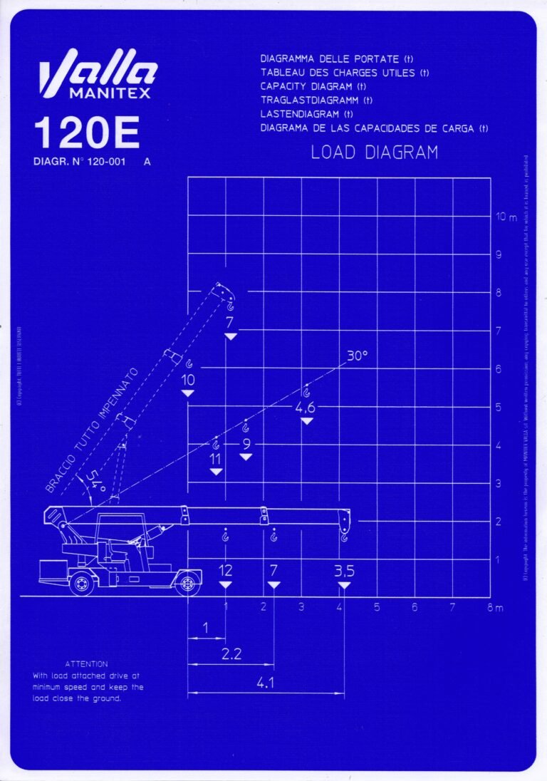 Valla 120E load chart, without jib extension