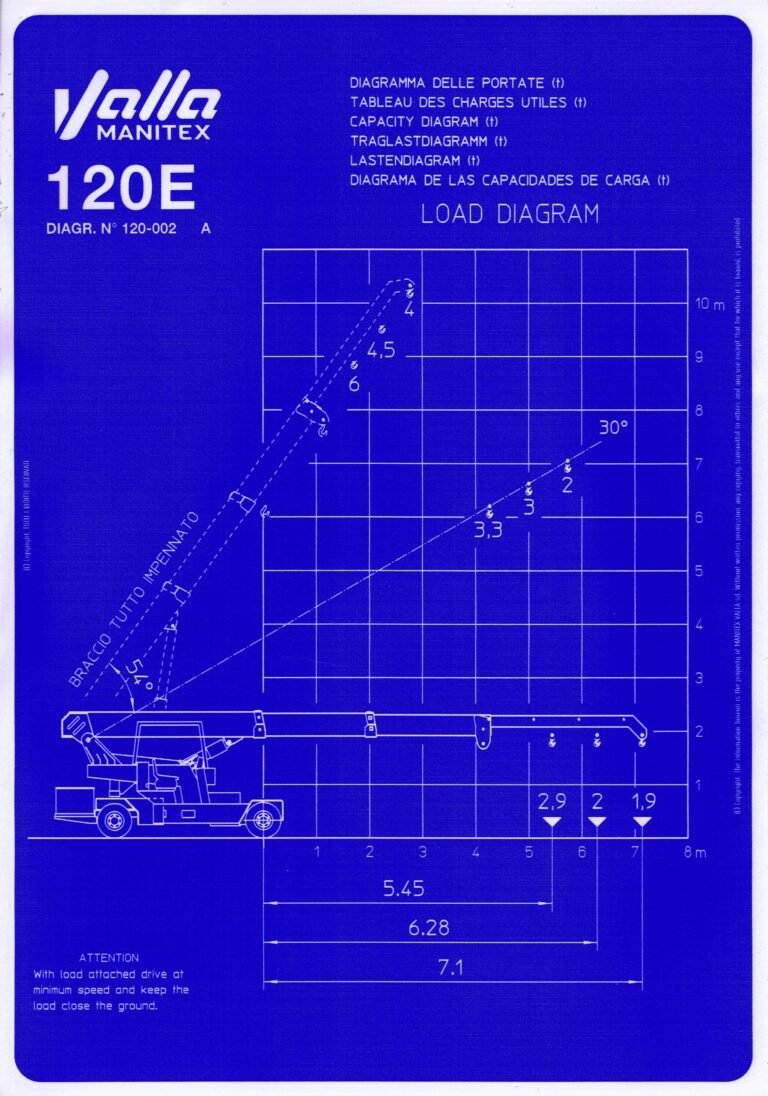 Valla 120E load chart, with jib extension
