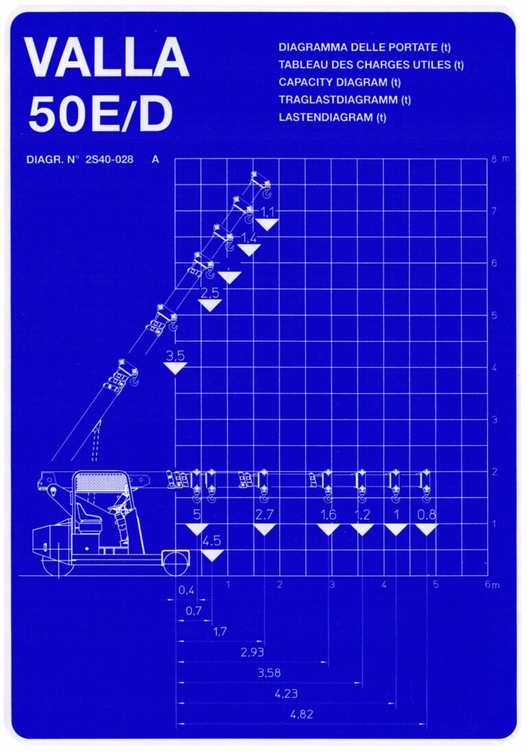Valla 50E load chart, standard, without winch
