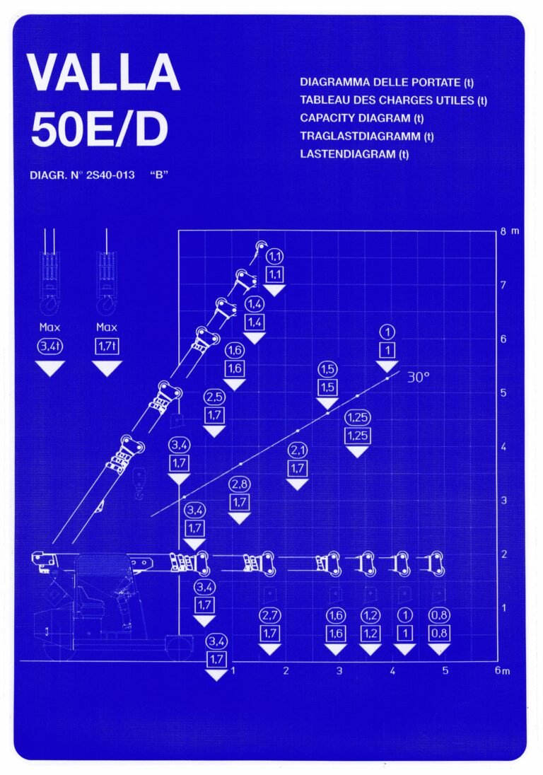 Valla 50E load chart, with hook block (1)