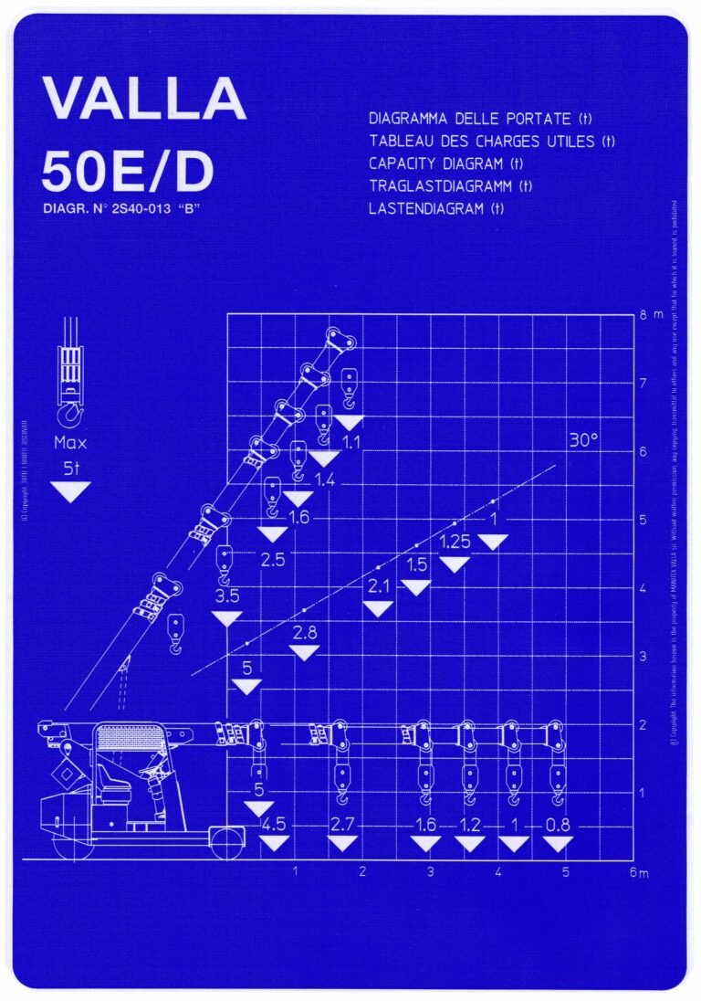 Valla 50E load chart, with hook block (2)
