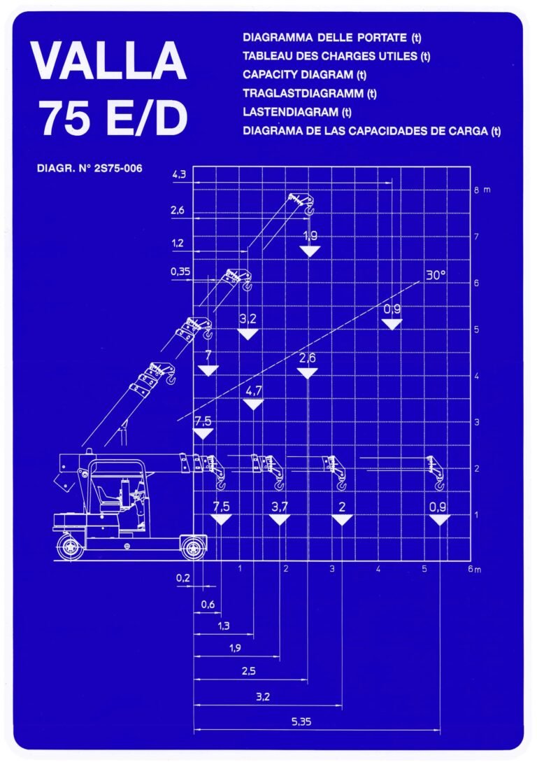 Valla 75E load chart, standard, without attachments