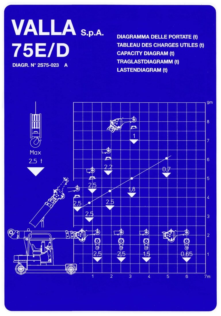 Valla 75E load chart, with fly jib and winch