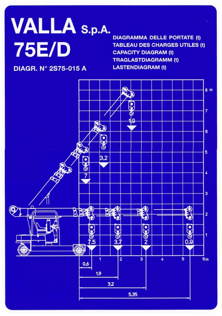 Valla 75E load chart, with winch